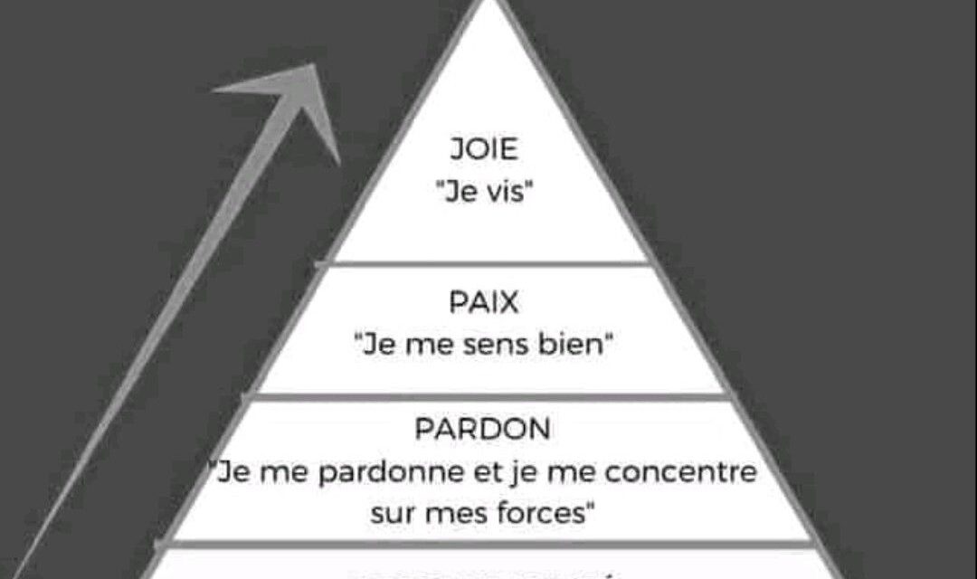 L&rsquo;évolution personnelle : Faites les changements qui vous propulseront vers le succès !